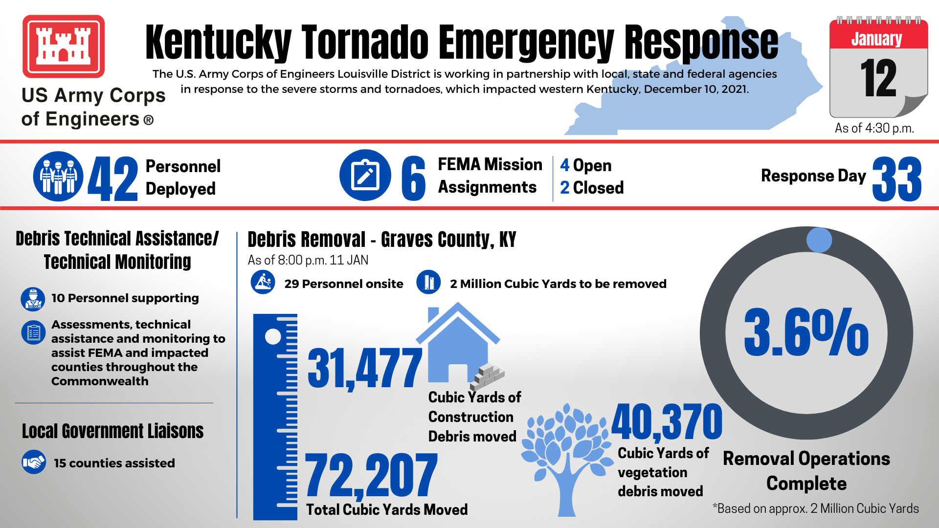 EOC - KY Tornado_Daily Infographic